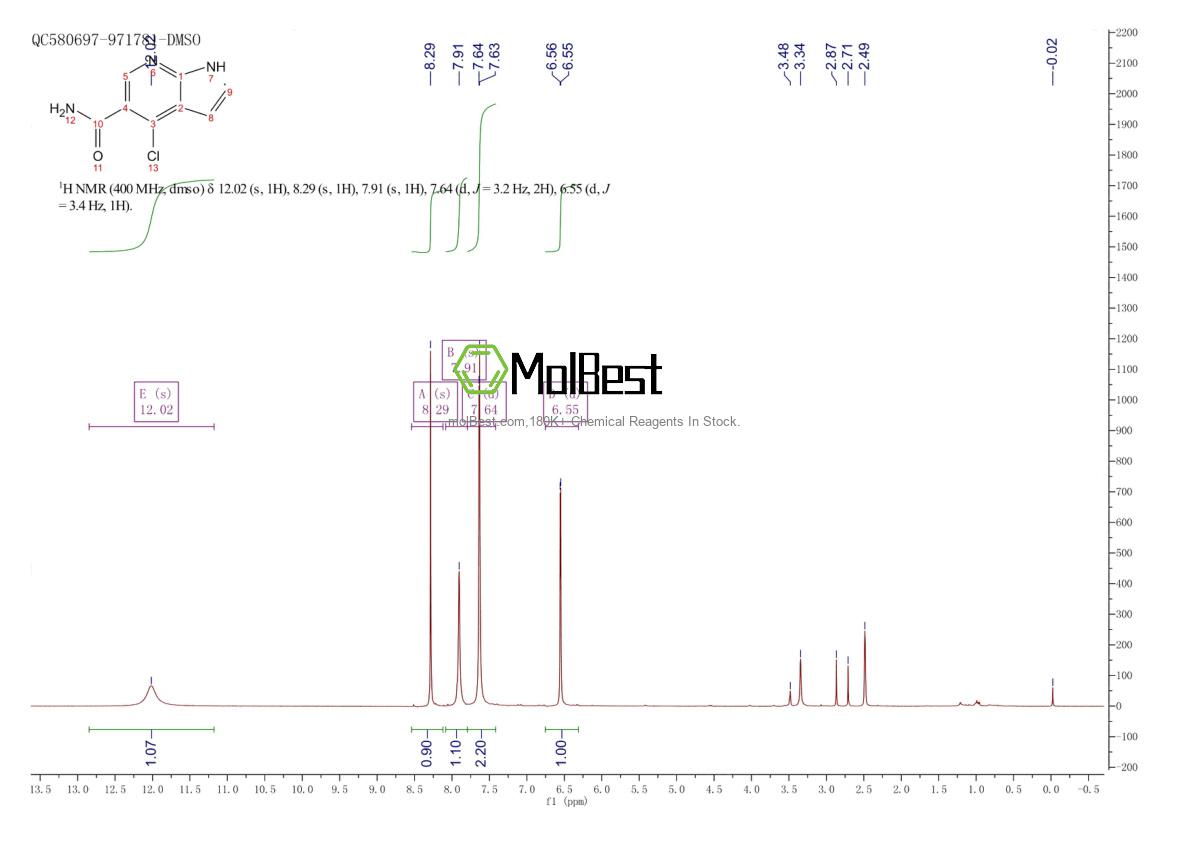Physical sample testing spectrum (NMR) of 920966-13-8