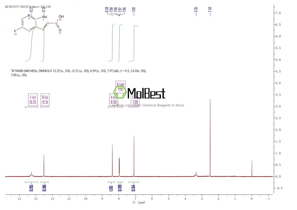 Physical sample testing spectrum (NMR) of 920978-94-5