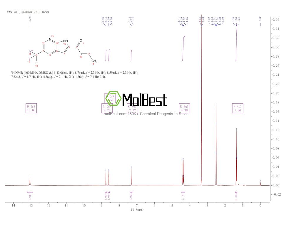 Physical sample testing spectrum (NMR) of 920978-97-8