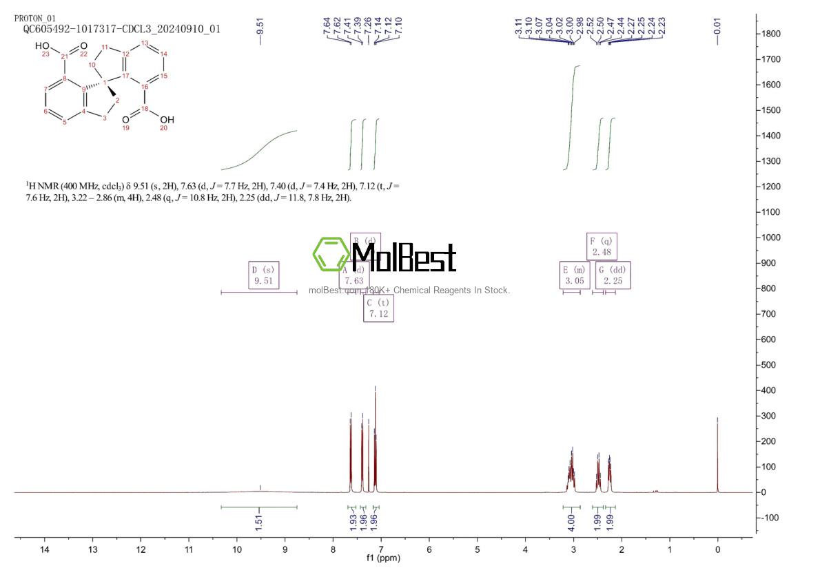 Physical sample testing spectrum (NMR) of 920985-42-8