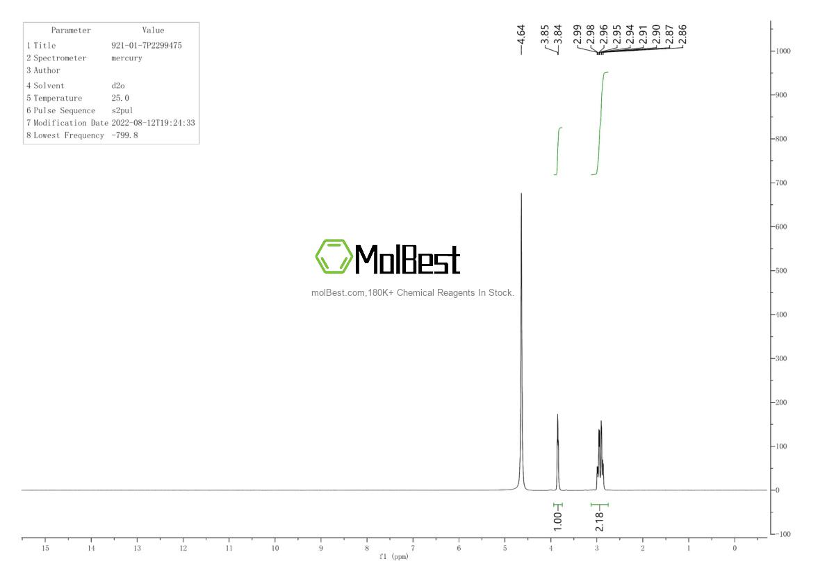 Physical sample testing spectrum (NMR) of 921-01-7