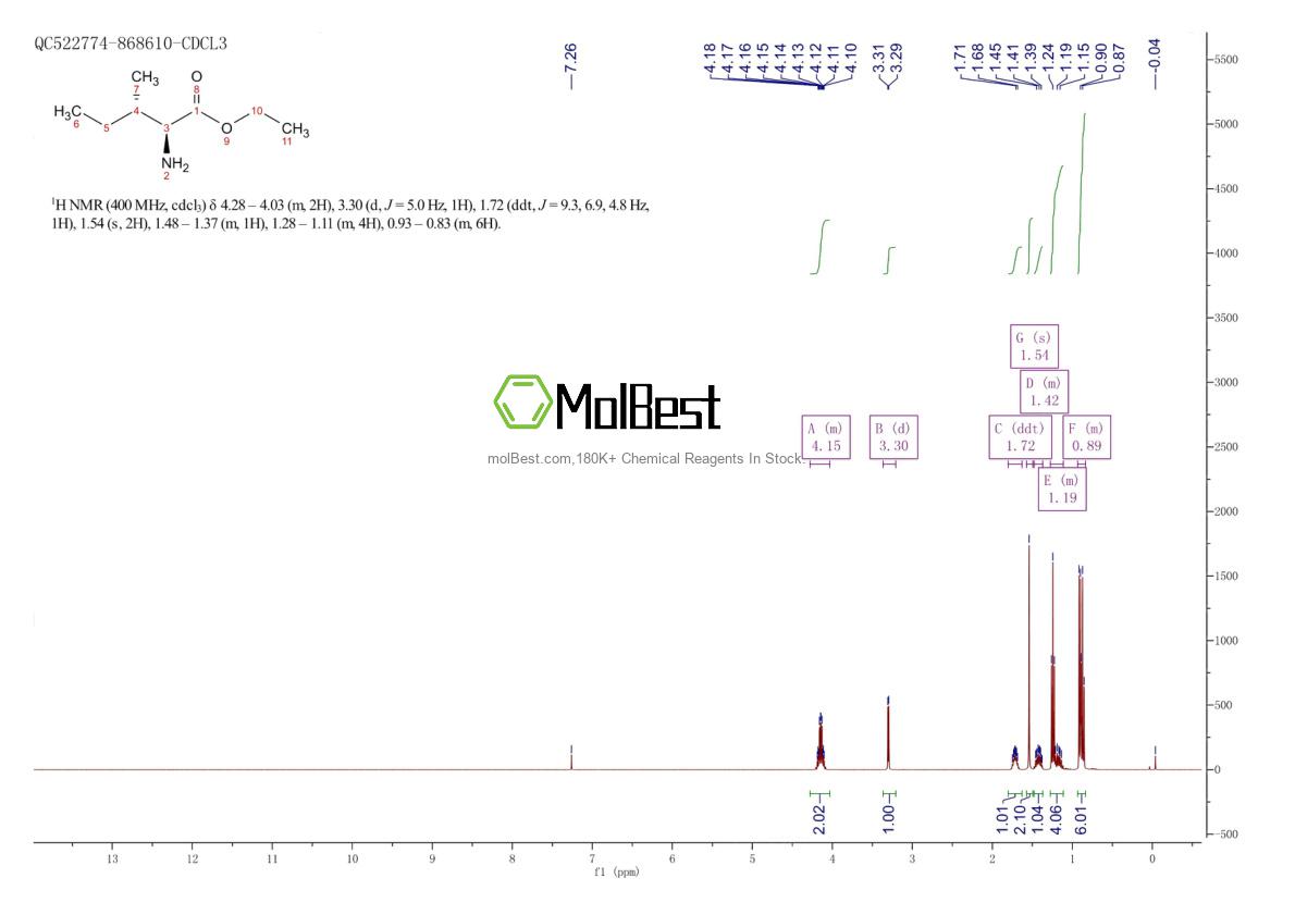 Physical sample testing spectrum (NMR) of 921-74-4