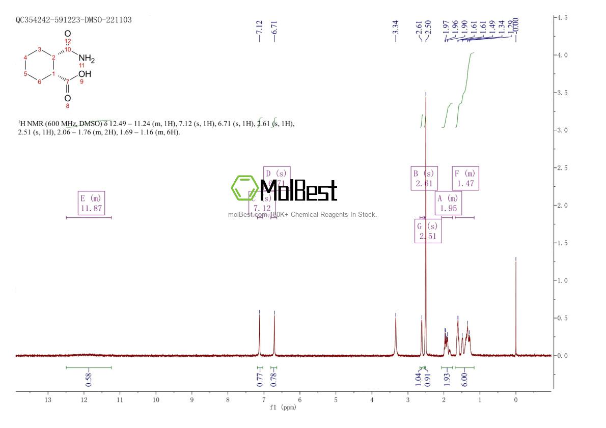 Physical sample testing spectrum (NMR) of 92116-89-7