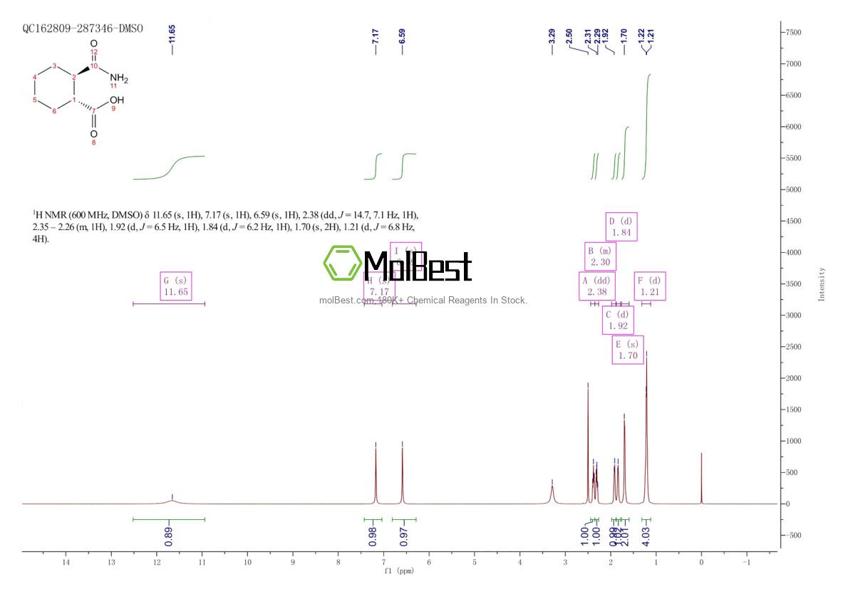 Physical sample testing spectrum (NMR) of 92116-90-0