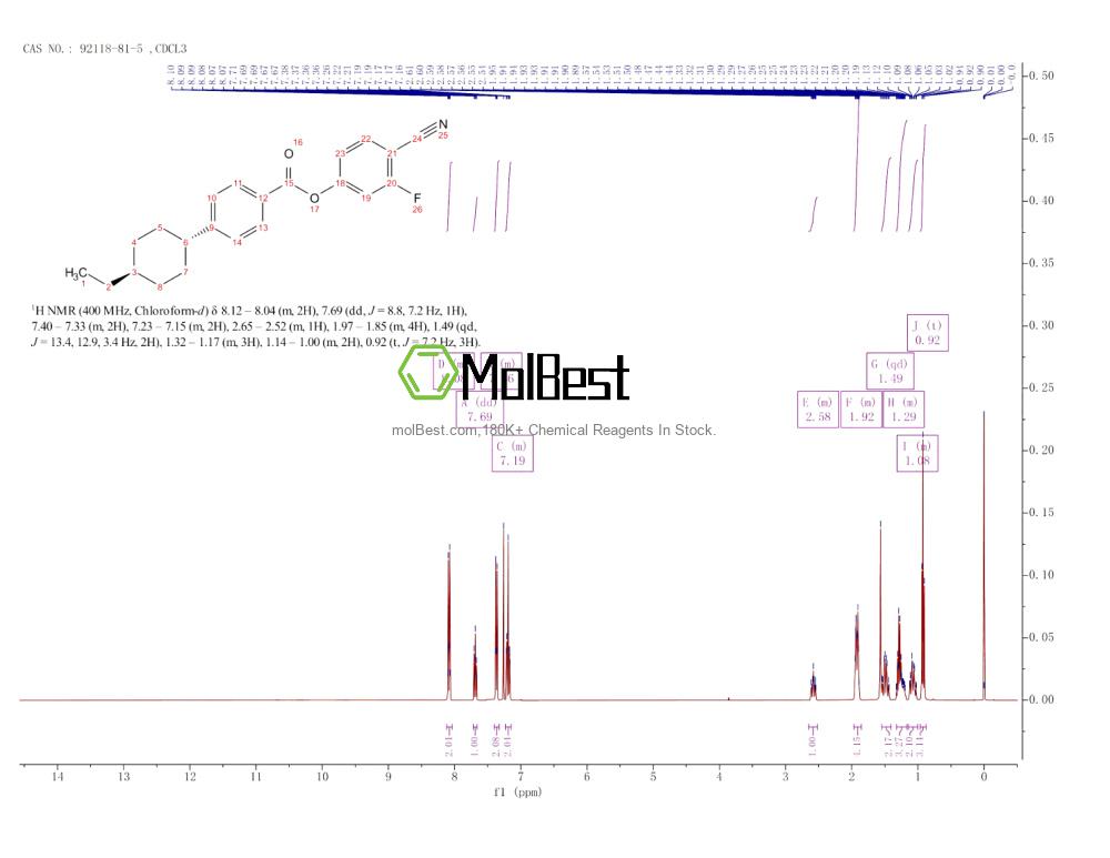 Physical sample testing spectrum (NMR) of 92118-81-5