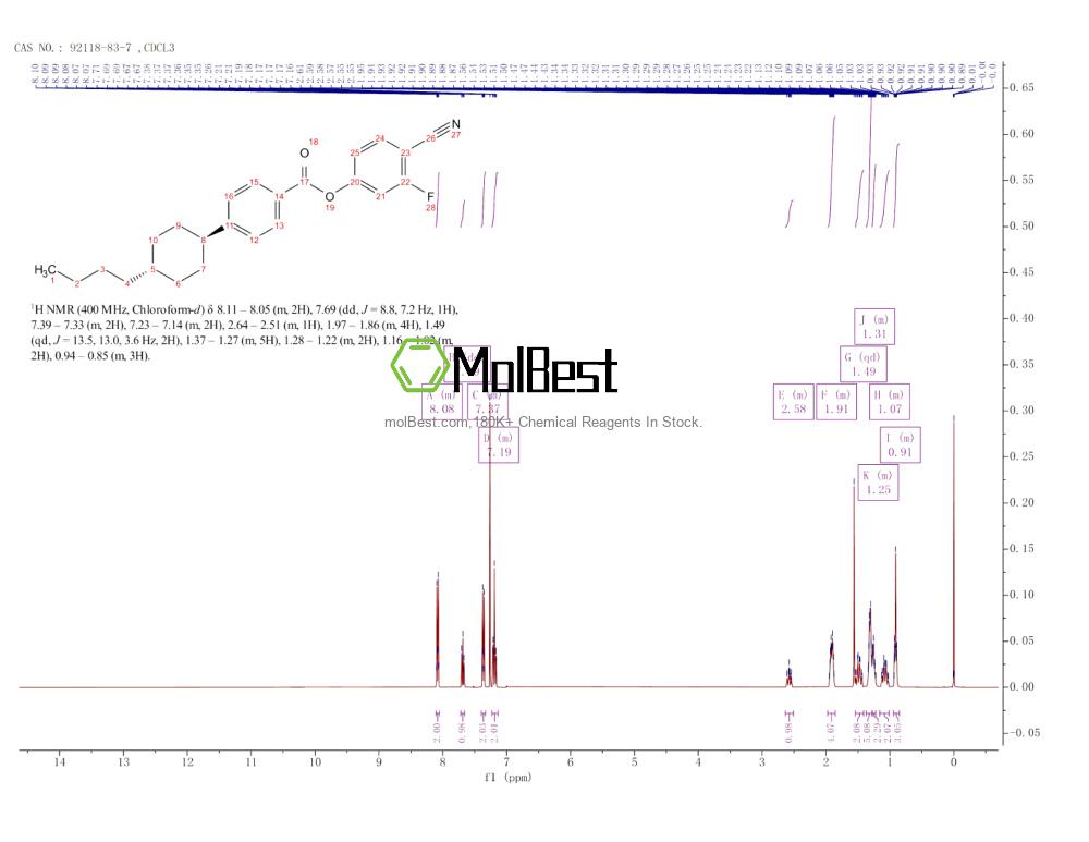 Physical sample testing spectrum (NMR) of 92118-83-7