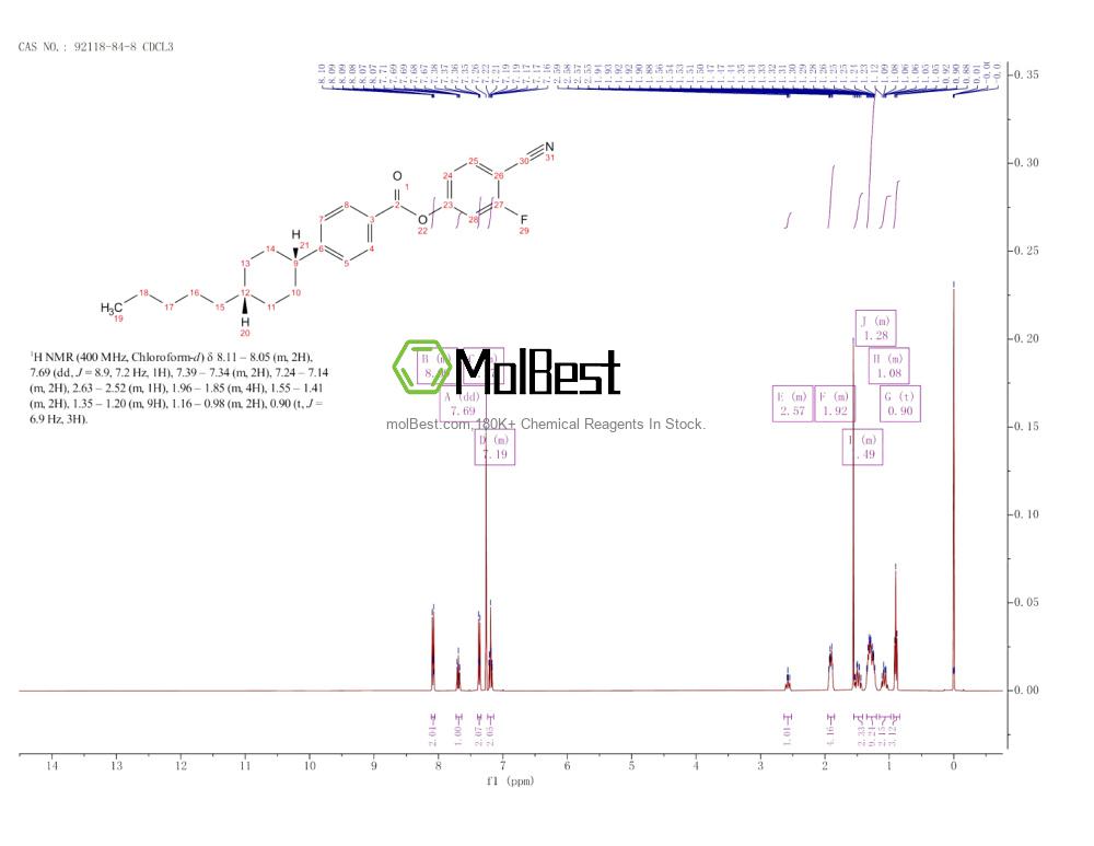 Physical sample testing spectrum (NMR) of 92118-84-8