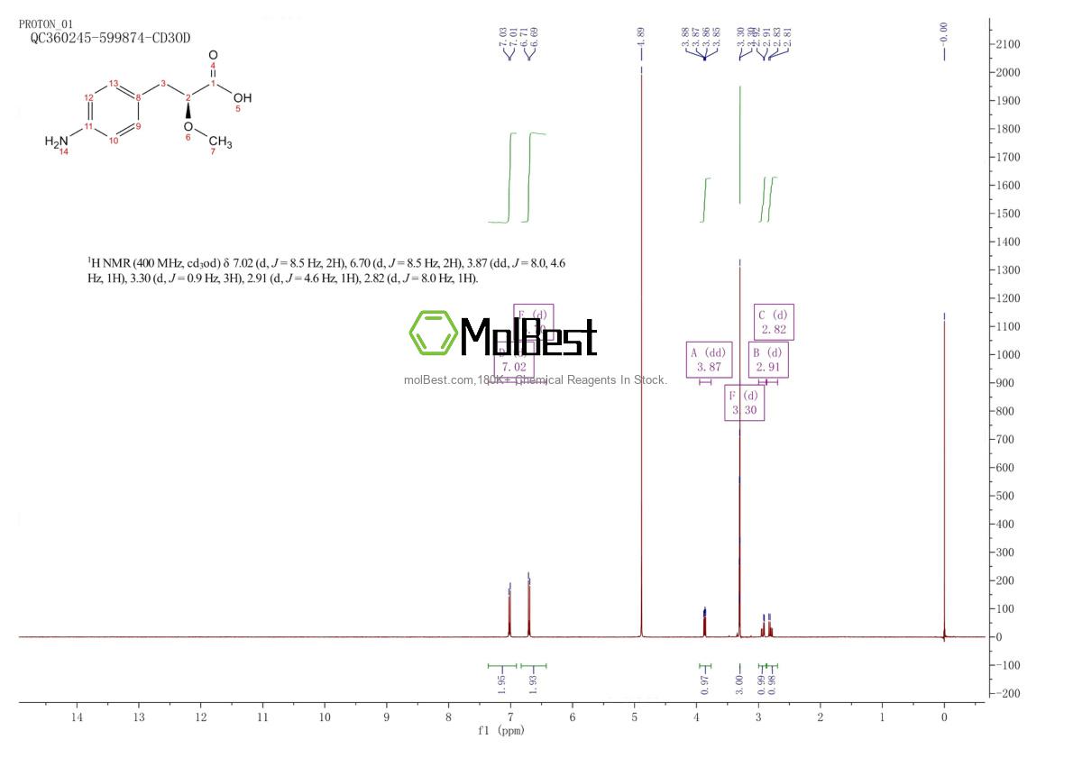 Physical sample testing spectrum (NMR) of 921195-93-9