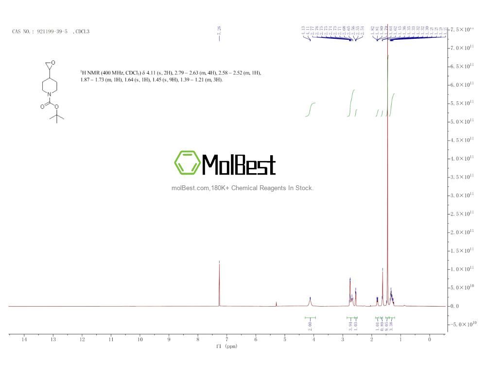 Physical sample testing spectrum (NMR) of 921199-39-5