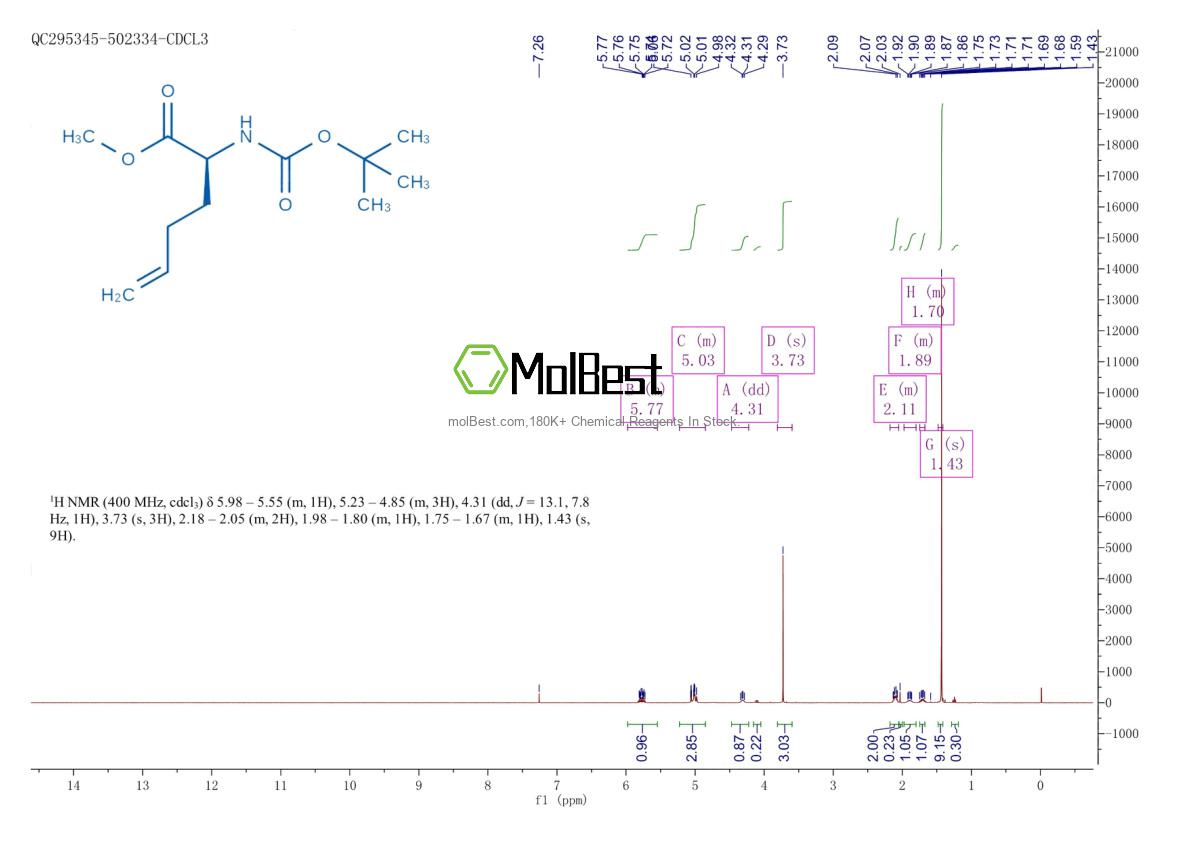 Physical sample testing spectrum (NMR) of 92136-57-7