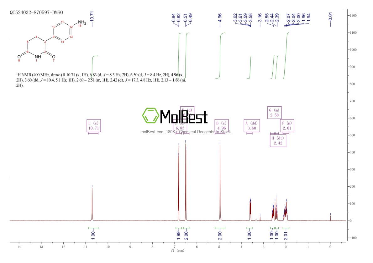 Physical sample testing spectrum (NMR) of 92137-90-1