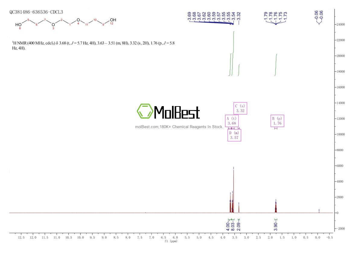Physical sample testing spectrum (NMR) of 92144-80-4