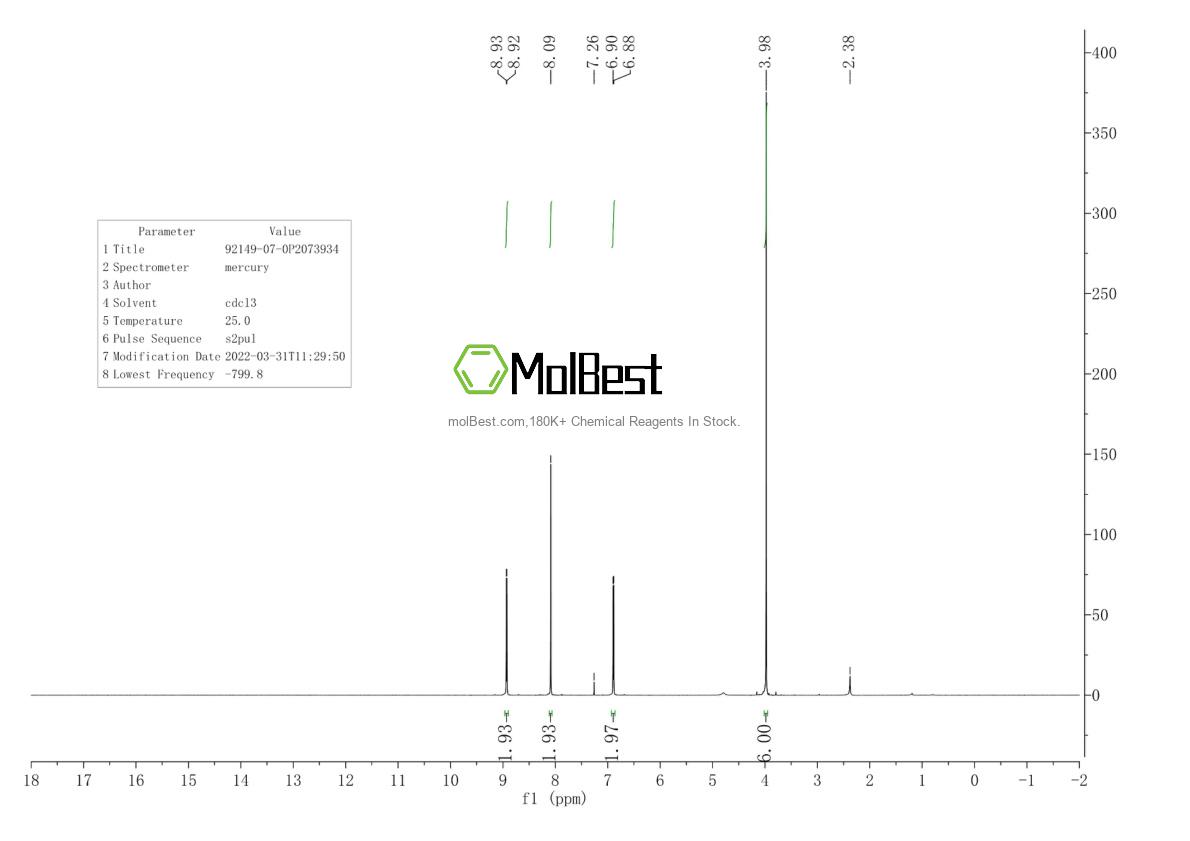 Physical sample testing spectrum (NMR) of 92149-07-0