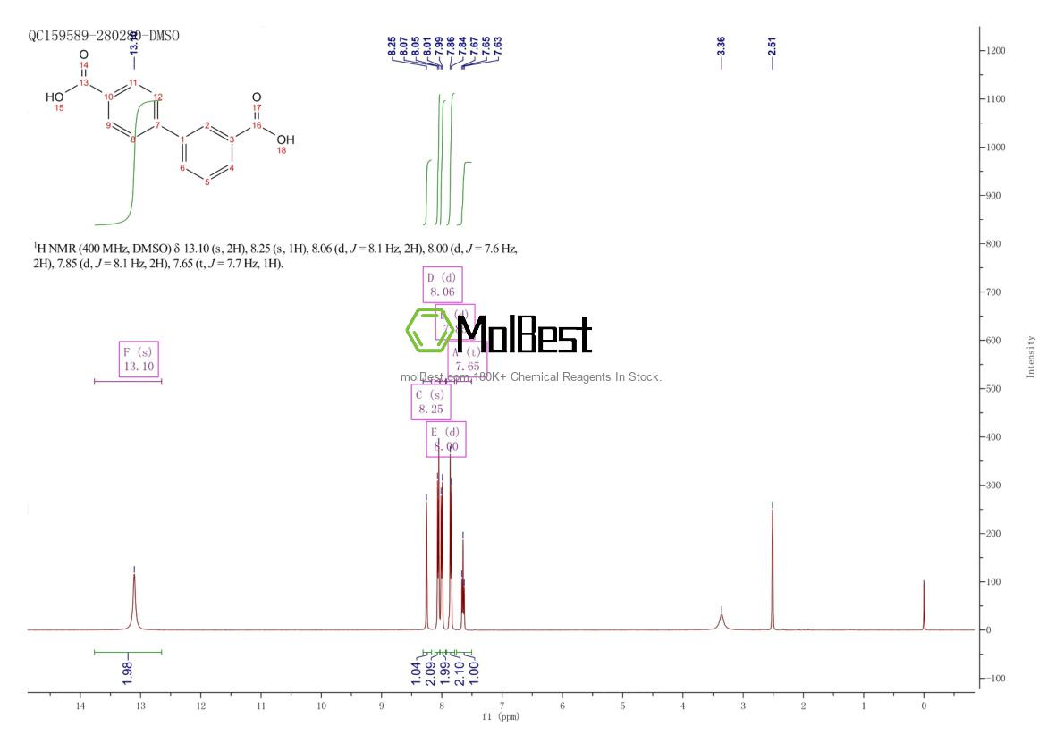 Physical sample testing spectrum (NMR) of 92152-01-7