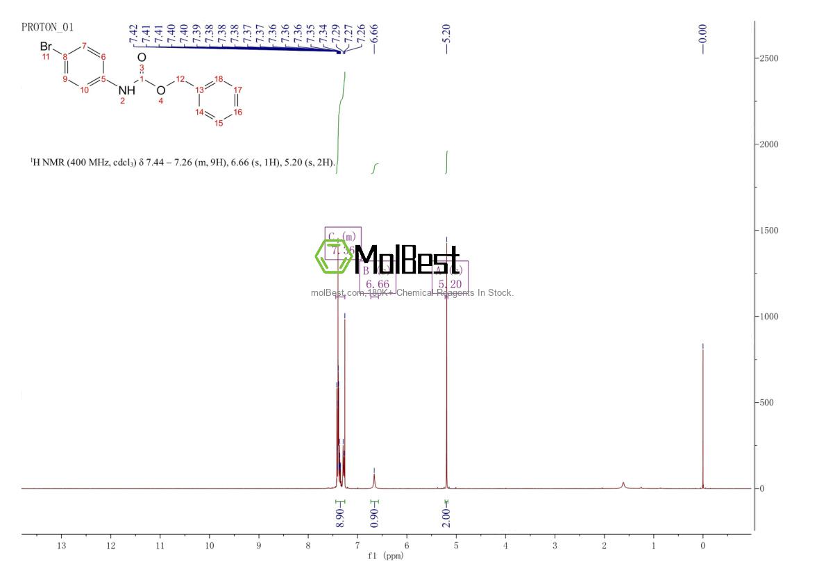 Physical sample testing spectrum (NMR) of 92159-87-0