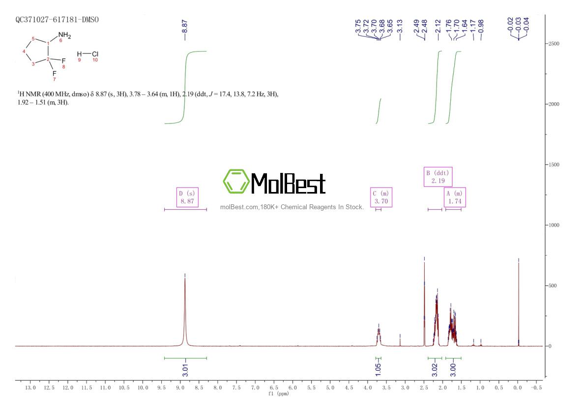 Physical sample testing spectrum (NMR) of 921599-70-4