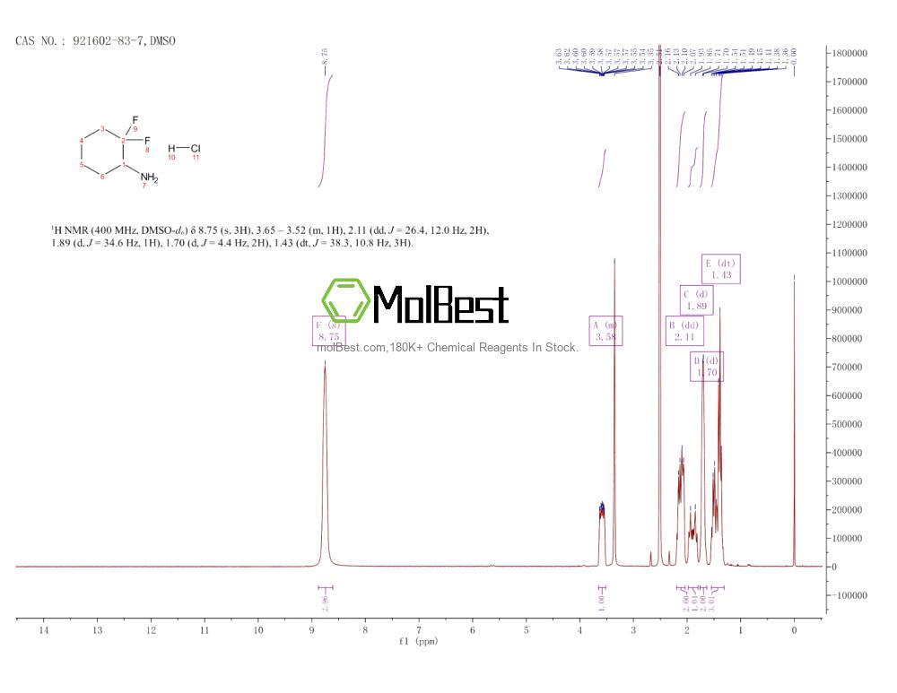 Physical sample testing spectrum (NMR) of 921602-83-7