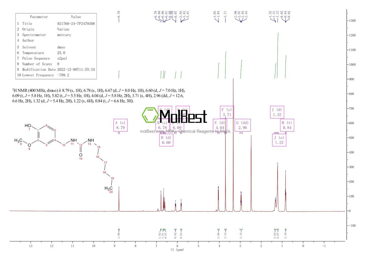 Physical sample testing spectrum (NMR) of 921766-24-7