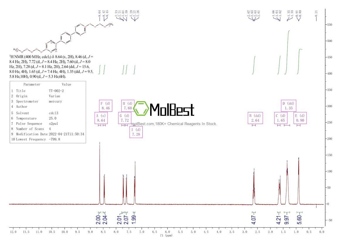 Physical sample testing spectrum (NMR) of 92178-46-6