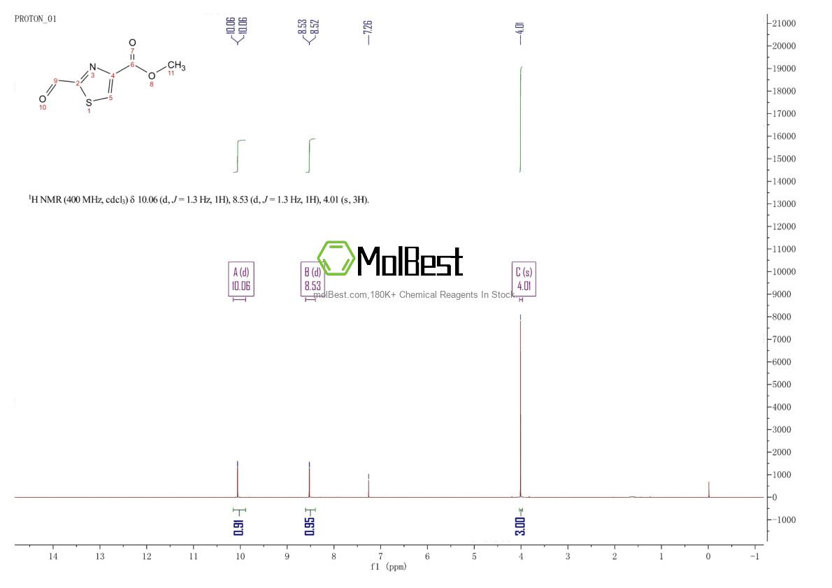 Physical sample testing spectrum (NMR) of 921927-88-0