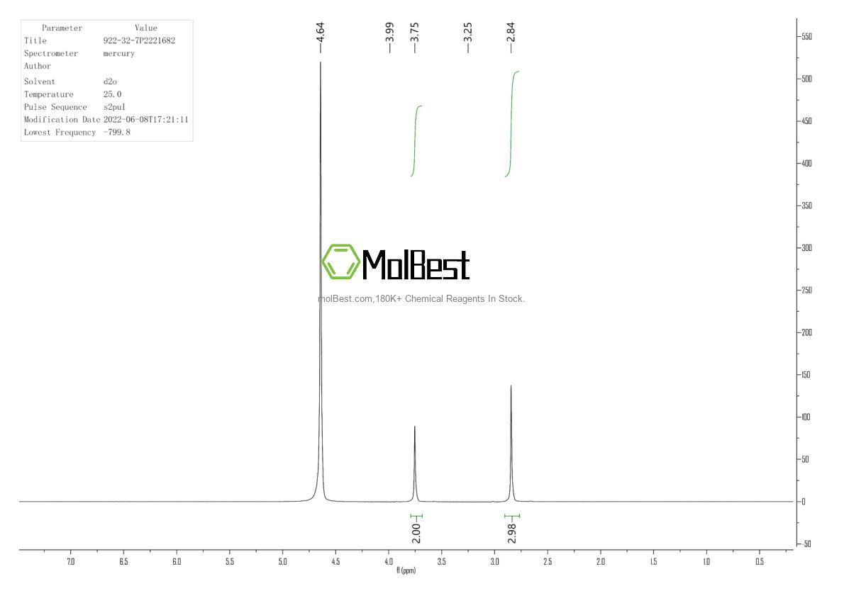 Physical sample testing spectrum (NMR) of 922-32-7