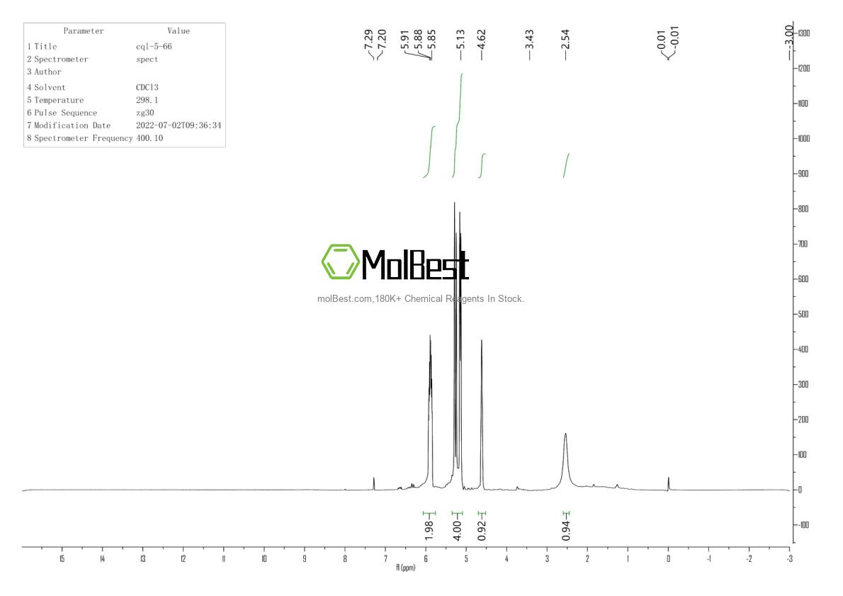 Physical sample testing spectrum (NMR) of 922-65-6