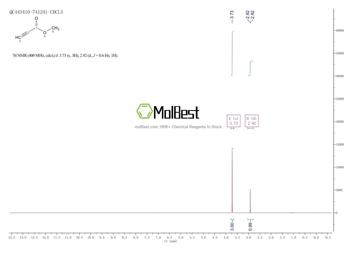 Physical sample testing spectrum (NMR) of 922-67-8