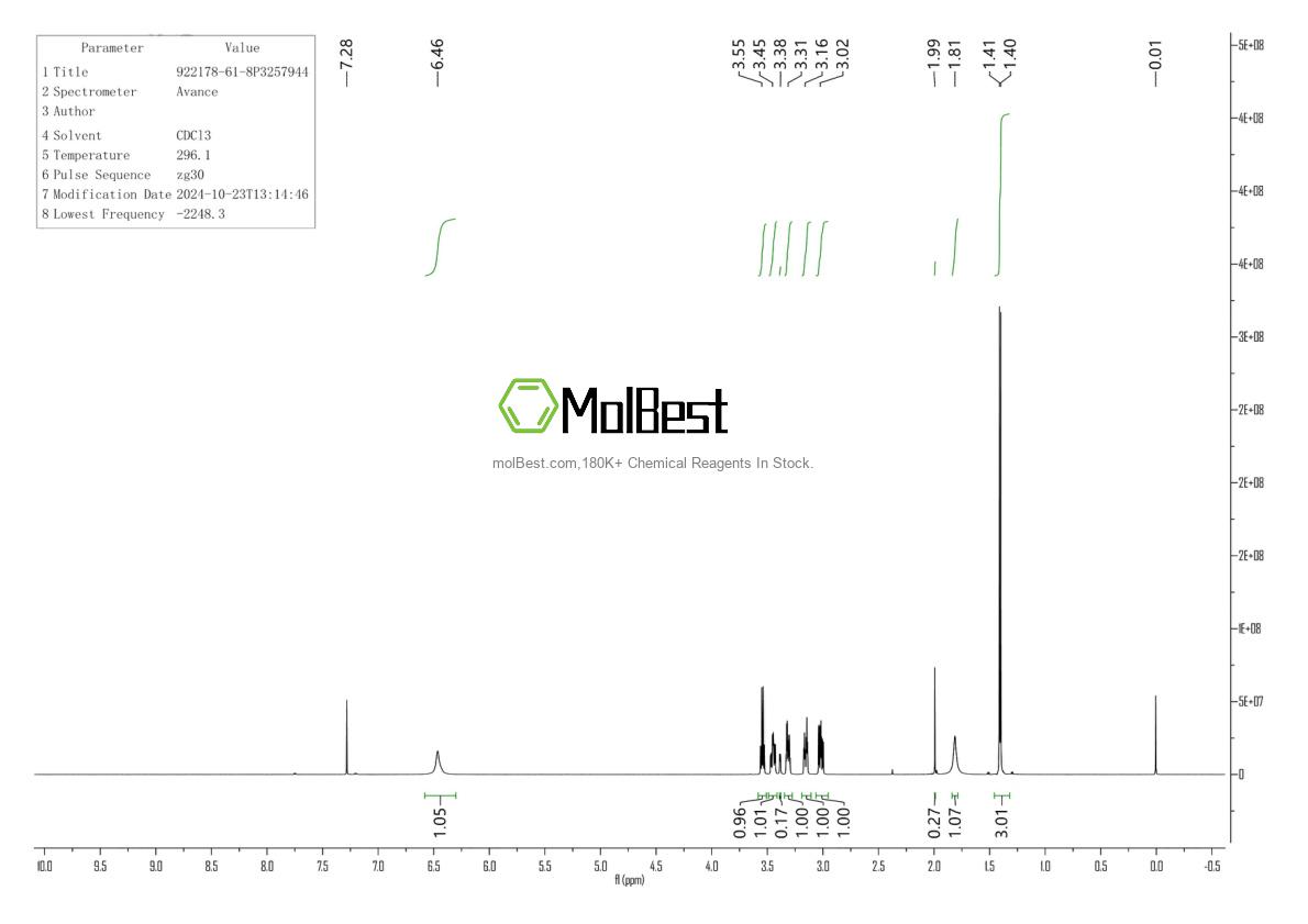 Physical sample testing spectrum (NMR) of 922178-61-8