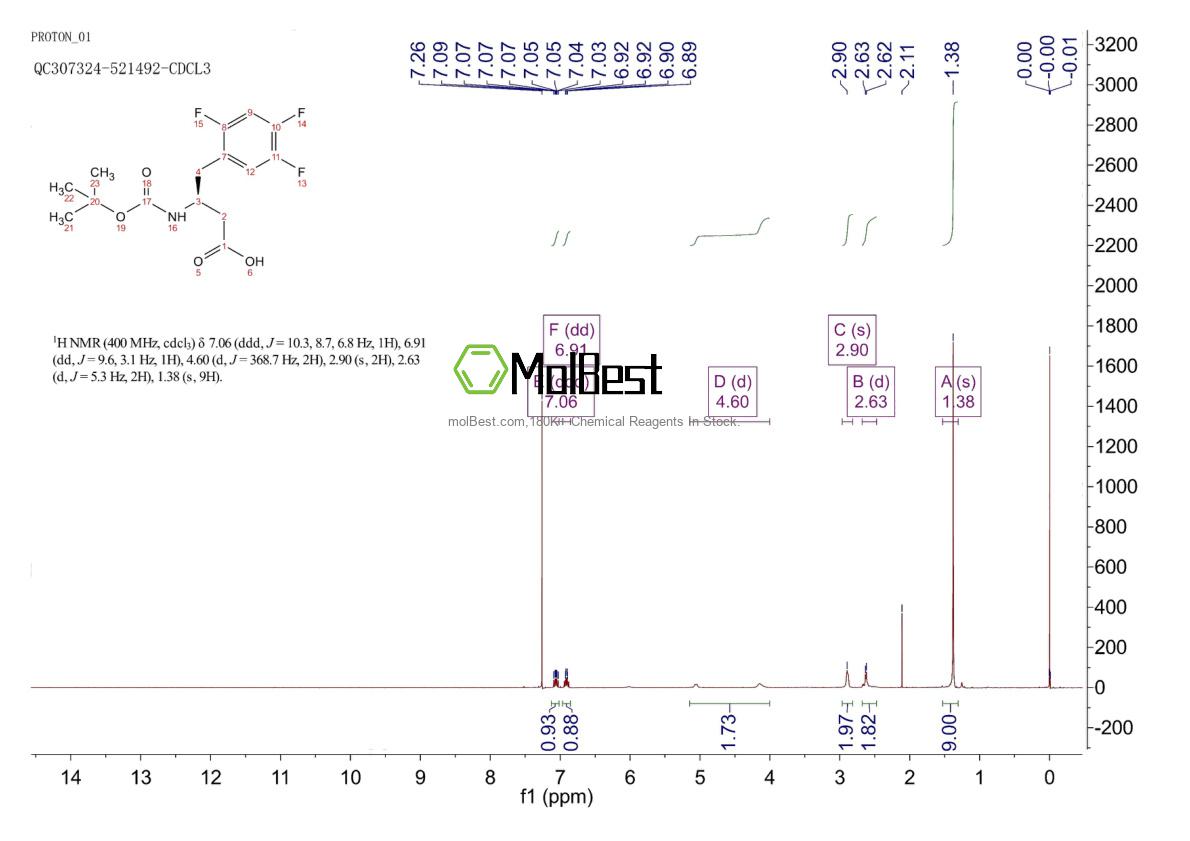 Espectro de teste de amostra física (NMR) de 922178-94-7