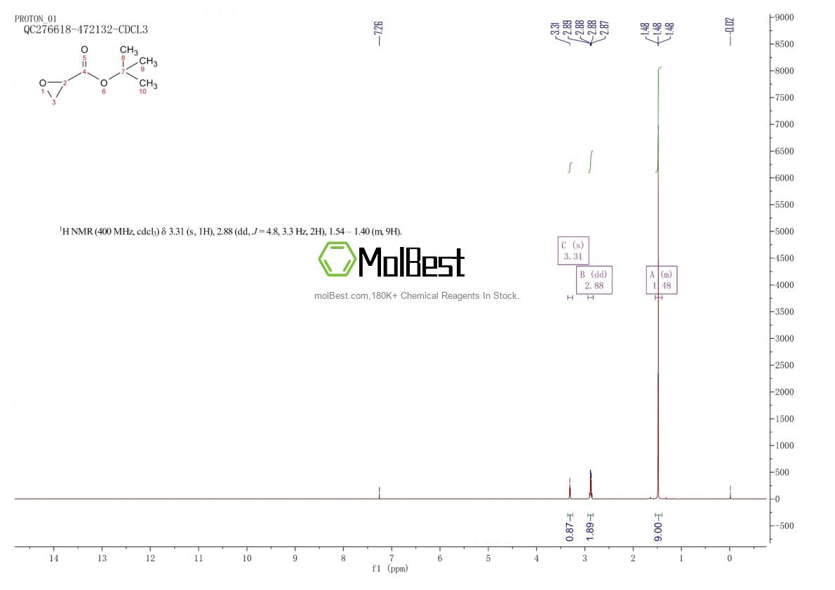 Espectro de teste de amostra física (NMR) de 92223-80-8