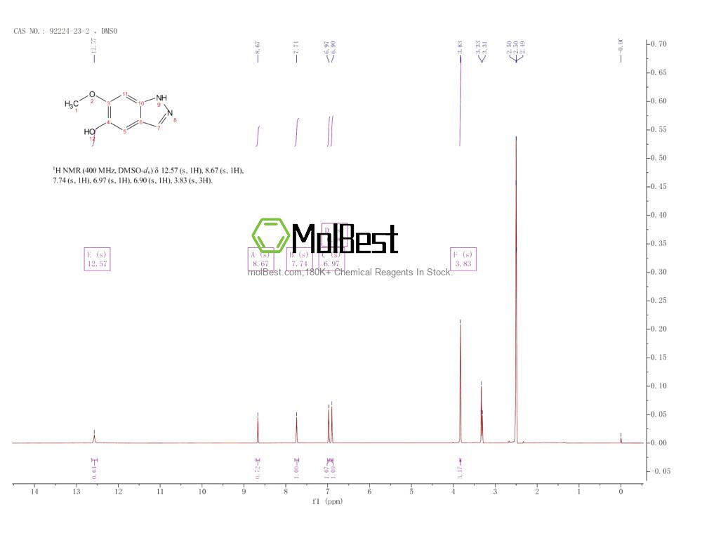 Espectro de teste de amostra física (NMR) de 92224-23-2