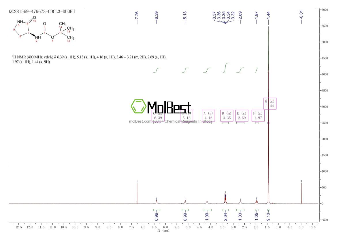 Espectro de teste de amostra física (NMR) de 92235-34-2