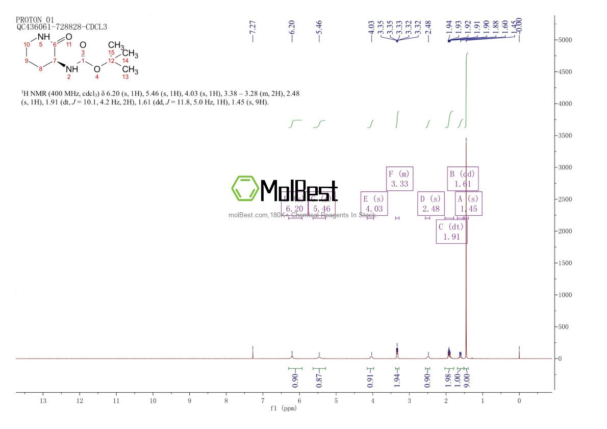Physical sample testing spectrum (NMR) of 92235-39-7