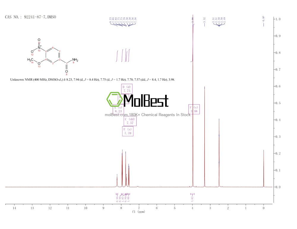 Physical sample testing spectrum (NMR) of 92241-87-7