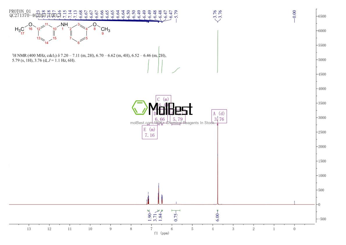 Physical sample testing spectrum (NMR) of 92248-06-1