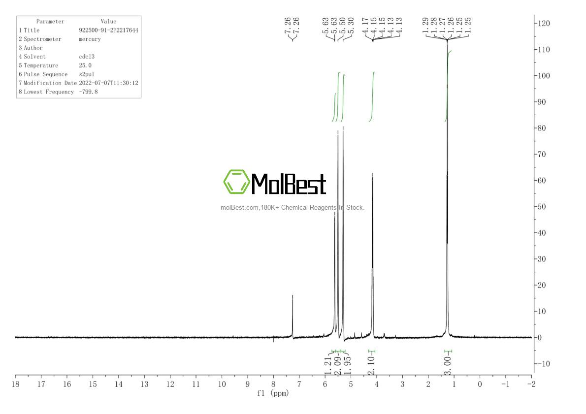 Physical sample testing spectrum (NMR) of 922500-91-2