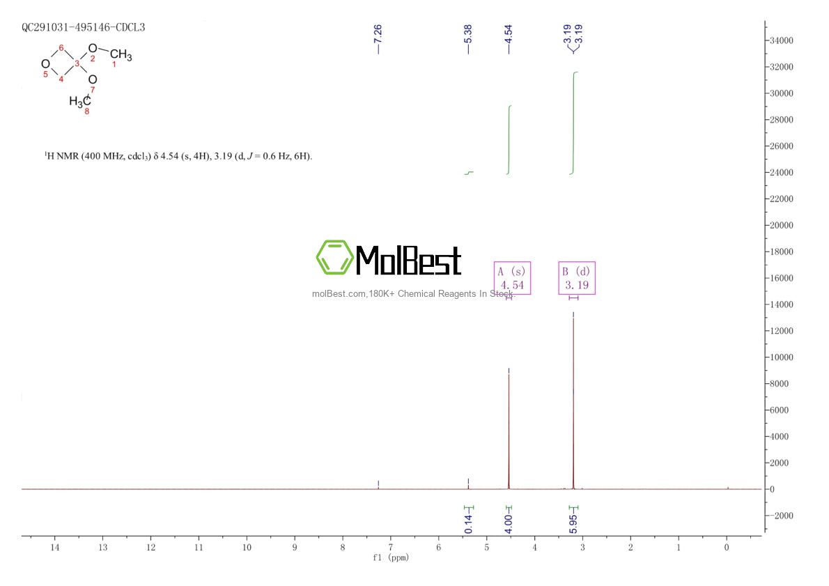 Physical sample testing spectrum (NMR) of 922500-97-8