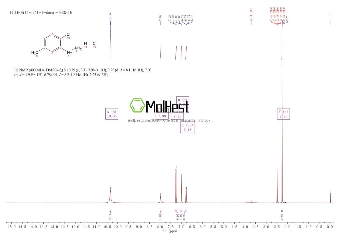 Physical sample testing spectrum (NMR) of 922510-92-7