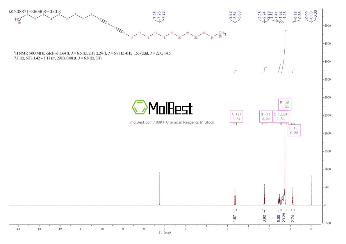 Espectro de teste de amostra física (NMR) de 92266-90-5