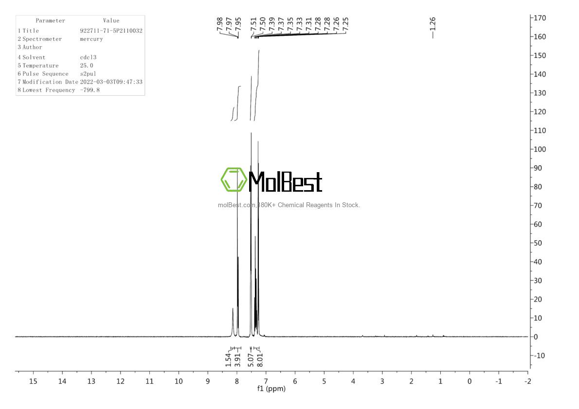 Physical sample testing spectrum (NMR) of 922711-71-5