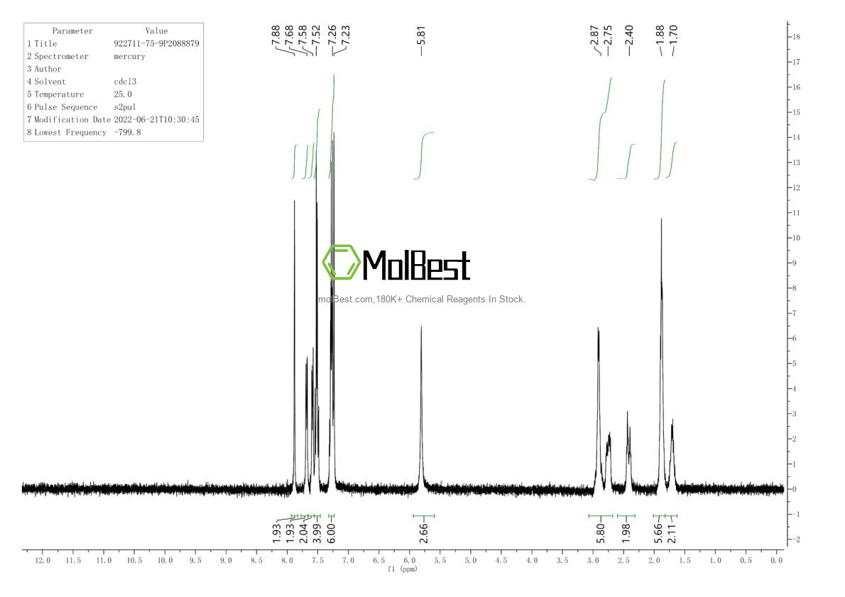 Physical sample testing spectrum (NMR) of 922711-75-9