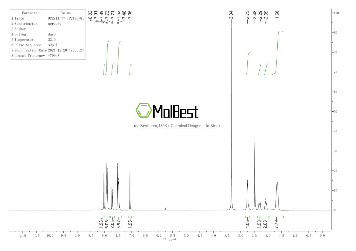 Physical sample testing spectrum (NMR) of 922711-77-1