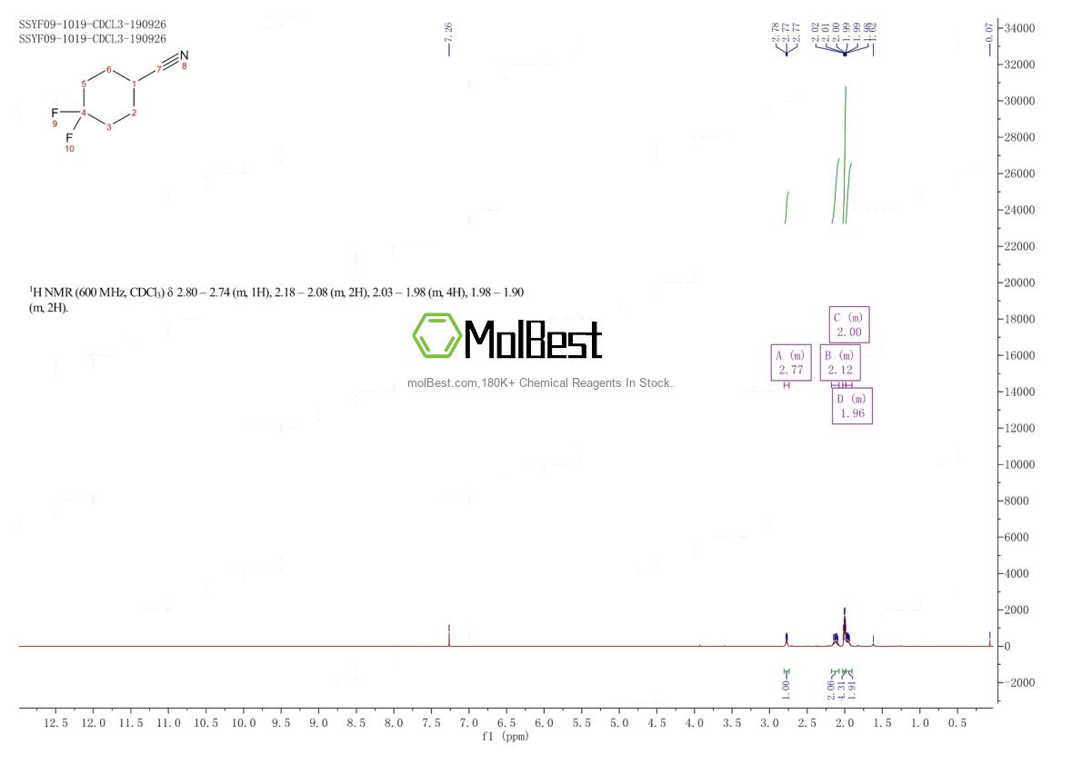 Physical sample testing spectrum (NMR) of 922728-21-0