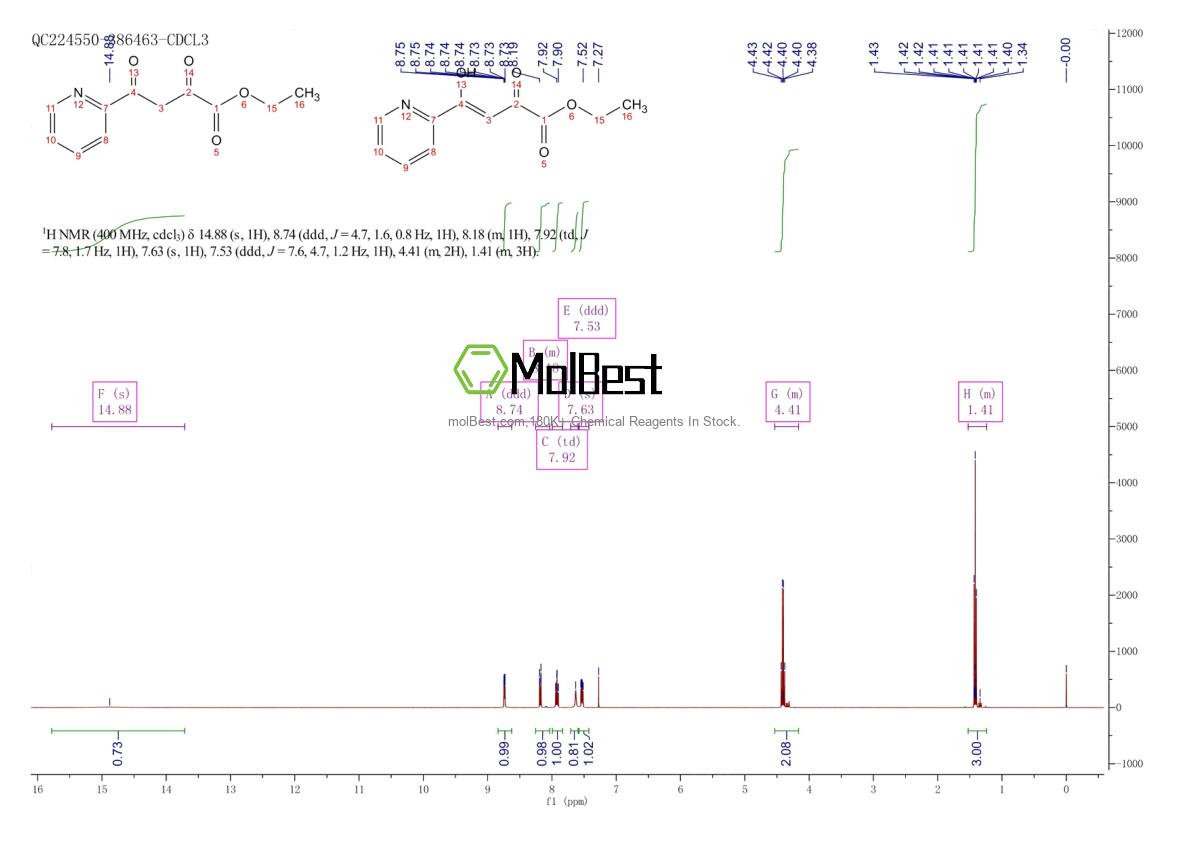 Espectro de teste de amostra física (NMR) de 92288-93-2