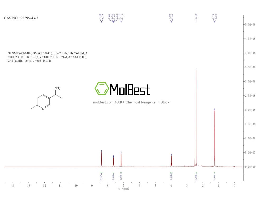 Espectro de teste de amostra física (NMR) de 92295-43-7