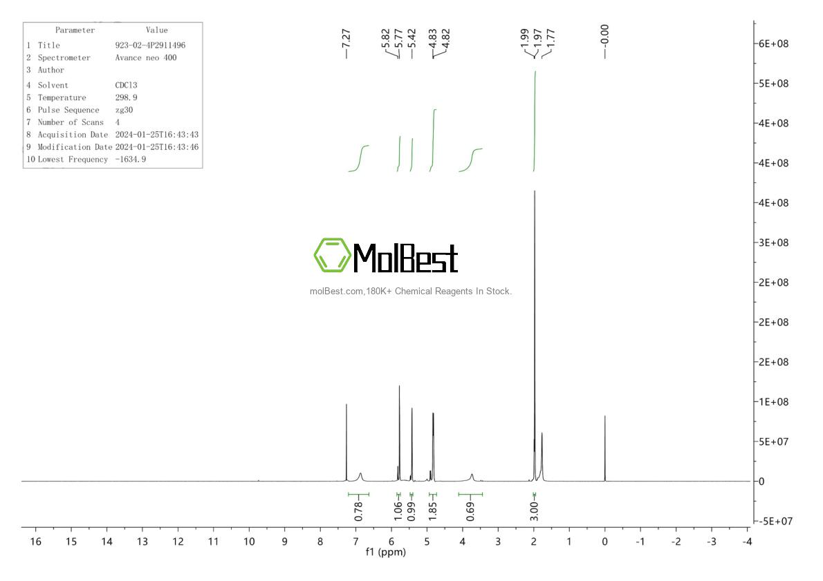 Physical sample testing spectrum (NMR) of 923-02-4
