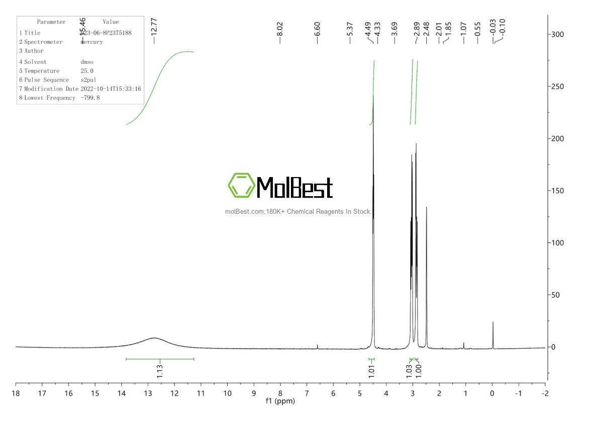 Physical sample testing spectrum (NMR) of 923-06-8
