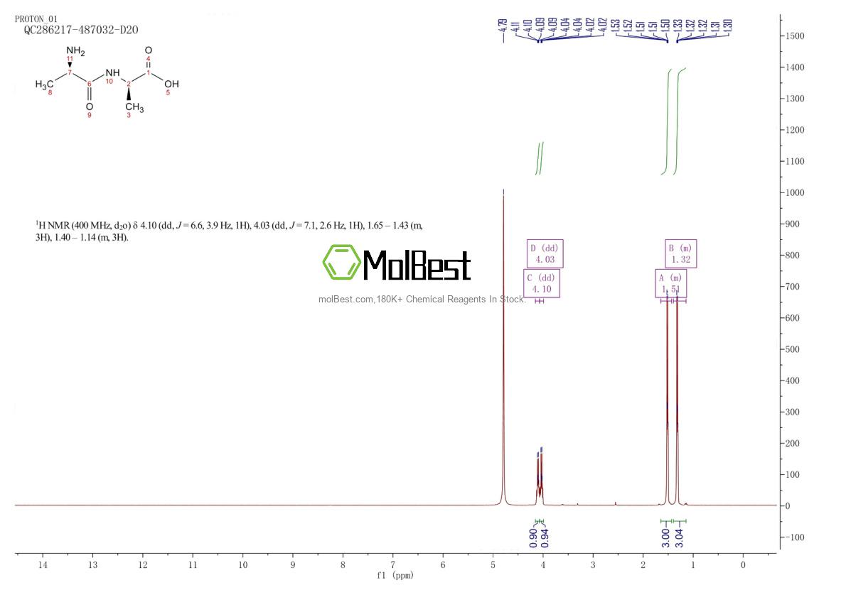 Espectro de teste de amostra física (NMR) de 923-16-0