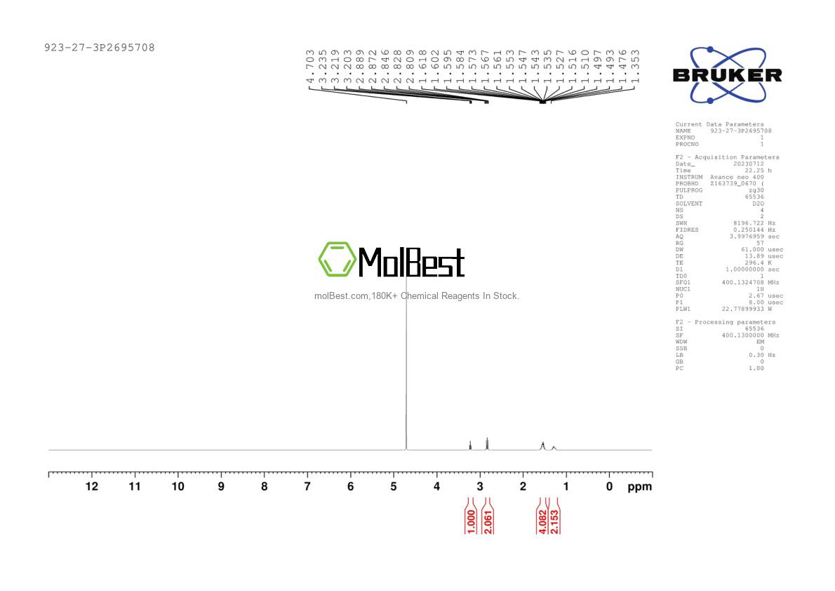 Physical sample testing spectrum (NMR) of 923-27-3