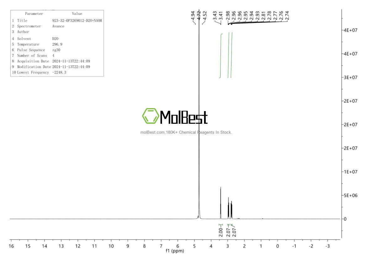 Espectro de teste de amostra física (NMR) de 923-32-0